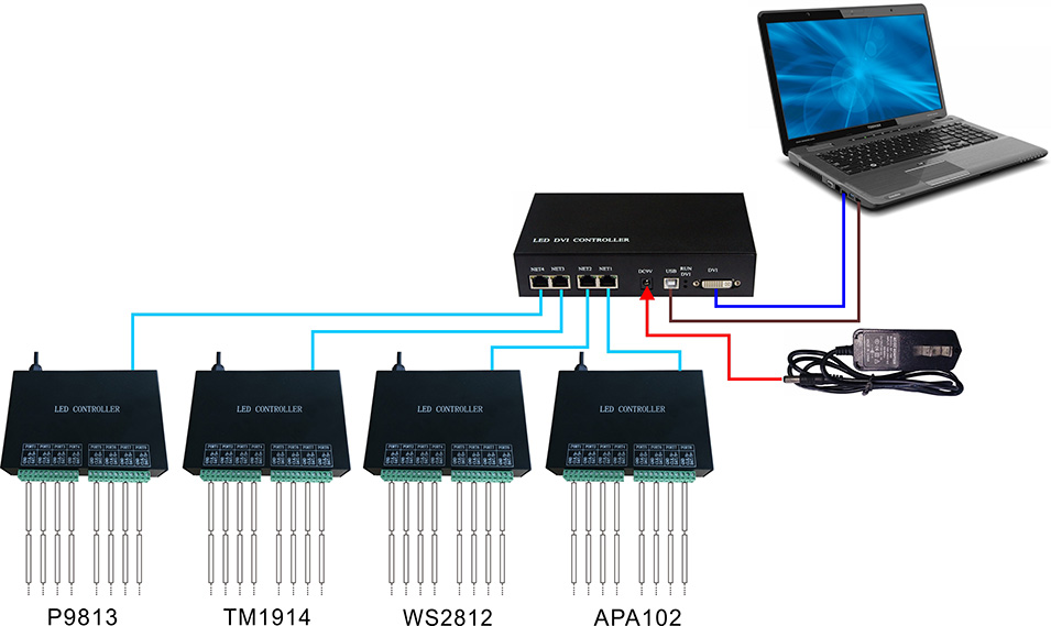 H803TV DVI Pixel LED Controller