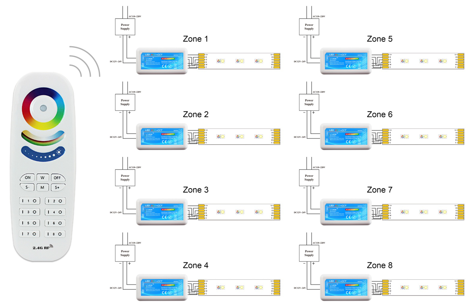 2.4G 8 Zones Touch Remote RGB+CCT Controller