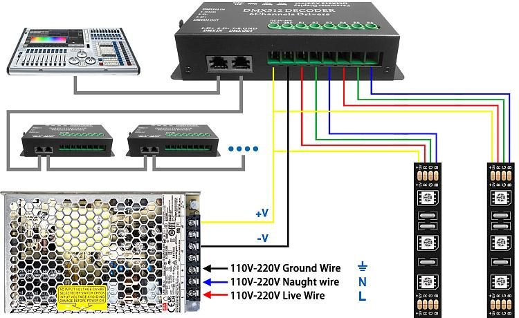DMX RGBCWW 6 Channels DMX512 RGBCW Decoder DMX RGBCWW 6 Channels DMX512 RGBCW Decoder